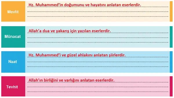 6. Sınıf Din Kültürü Ders Kitabı Sayfa 165 Cevapları 6. Sınıf Din Kültürü Ders Kitabı Sayfa 165 Cevapları