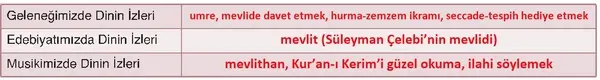 6. Sınıf Din Kültürü Ders Kitabı Sayfa 169 Cevapları 6. Sınıf Din Kültürü Ders Kitabı Sayfa 169 Cevapları