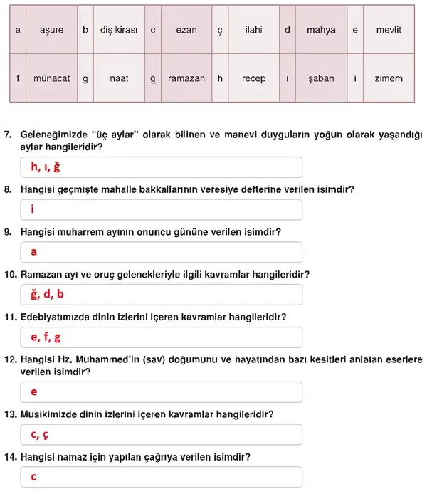 6. Sınıf Din Kültürü Ders Kitabı Sayfa 172 Cevapları 6. Sınıf Din Kültürü Ders Kitabı Sayfa 172 Cevapları