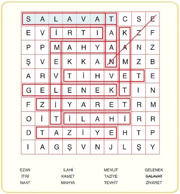 6. Sınıf Din Kültürü Ders Kitabı Sayfa 175 Cevapları 6. Sınıf Din Kültürü Ders Kitabı Sayfa 175 Cevapları