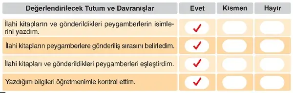 6. Sınıf Din Kültürü Ders Kitabı Sayfa 32 Cevapları MEB Yayınları 6. Sınıf Din Kültürü Ders Kitabı Sayfa 32 Cevapları MEB Yayınları
