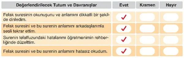6. Sınıf Din Kültürü Ders Kitabı Sayfa 34 Cevapları