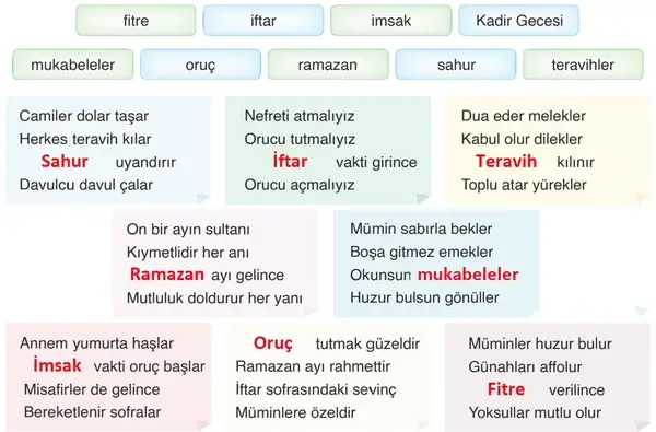 6. Sınıf Din Kültürü Ders Kitabı Sayfa 56 Cevapları 6. Sınıf Din Kültürü Ders Kitabı Sayfa 56 Cevapları