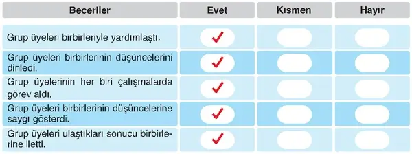 6. Sınıf Din Kültürü Ders Kitabı Sayfa 59 Cevapları 6. Sınıf Din Kültürü Ders Kitabı Sayfa 59 Cevapları