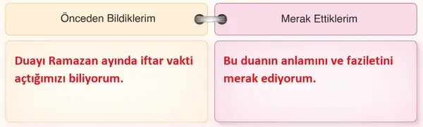 6. Sınıf Din Kültürü Ders Kitabı Sayfa 67 Cevapları 6. Sınıf Din Kültürü Ders Kitabı Sayfa 67 Cevapları