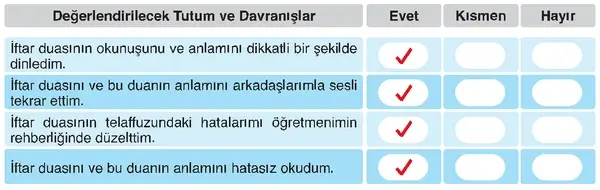 6. Sınıf Din Kültürü Ders Kitabı Sayfa 68 Cevapları 6. Sınıf Din Kültürü Ders Kitabı Sayfa 68 Cevapları