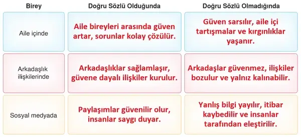 6. Sınıf Din Kültürü Ders Kitabı Sayfa 77-78-79 Cevapları