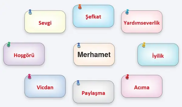 6. Sınıf Din Kültürü Ders Kitabı Sayfa 84-85-87 Cevapları