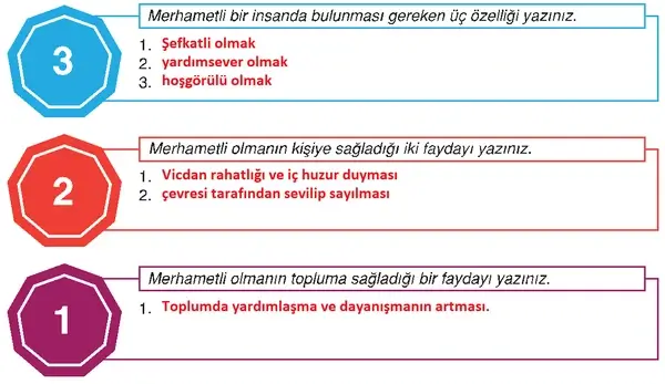 6. Sınıf Din Kültürü Ders Kitabı Sayfa 88-89-90 Cevapları