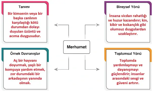 6. Sınıf Din Kültürü Ders Kitabı Sayfa 90 Cevapları 6. Sınıf Din Kültürü Ders Kitabı Sayfa 90 Cevapları