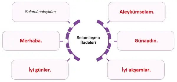 6. Sınıf Din Kültürü Ders Kitabı Sayfa 90-91-92-94 Cevapları