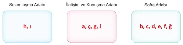 6. Sınıf Din Kültürü Ders Kitabı Sayfa 96-97-98-99 Cevapları