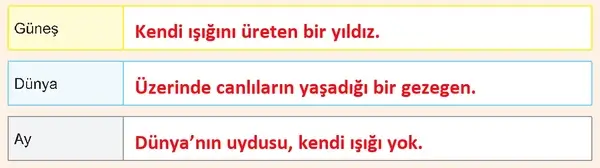 6. Sınıf Fen Bilimleri Ders Kitabı Sayfa 16 Cevapları 6. Sınıf Fen Bilimleri Ders Kitabı Sayfa 16 Cevapları