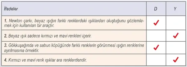 6. Sınıf Fen Bilimleri Ders Kitabı Sayfa 169 Cevapları 6. Sınıf Fen Bilimleri Ders Kitabı Sayfa 169 Cevapları