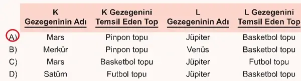 6. Sınıf Fen Bilimleri Ders Kitabı Sayfa 41 Cevapları