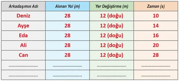 6. Sınıf Fen Bilimleri Ders Kitabı Sayfa 66 Cevapları