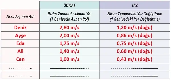 6. Sınıf Fen Bilimleri Ders Kitabı Sayfa 67 Cevapları