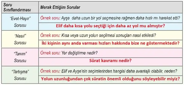 6. Sınıf Fen Bilimleri Ders Kitabı Sayfa 69 Cevapları