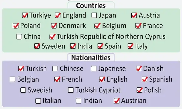 6. Sınıf İngilizce Ders Kitabı Sayfa 102 Cevapları MEB Yayınları 6. Sınıf İngilizce Ders Kitabı Sayfa 102 Cevapları MEB Yayınları