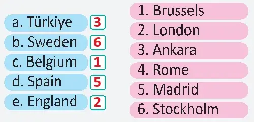 6. Sınıf İngilizce Ders Kitabı Sayfa 108 Cevapları