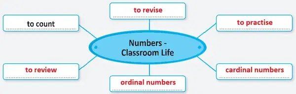6. Sınıf İngilizce Ders Kitabı Sayfa 54 Cevapları 6. Sınıf İngilizce Ders Kitabı Sayfa 54 Cevapları