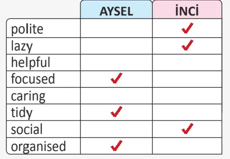 6. Sınıf İngilizce Ders Kitabı Sayfa 58 Cevapları MEB Yayınları