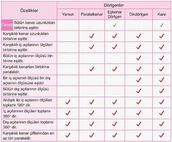 6. Sınıf Matematik Ders Kitabı Sayfa 32 Cevapları 2. Kitap