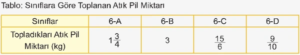 6. Sınıf Matematik Ders Kitabı Sayfa 112-113-114-115-116-117 Cevapları 1. Kitap