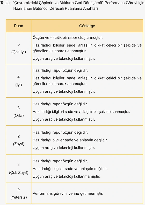 6. Sınıf Matematik Ders Kitabı Sayfa 150-151 Cevapları 1. Kitap