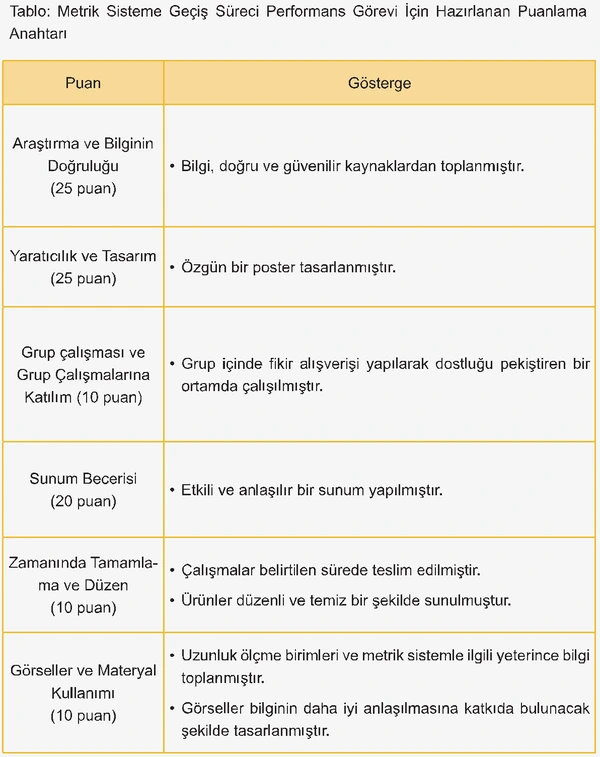 6. Sınıf Matematik Ders Kitabı Sayfa 152-153 Cevapları 1. Kitap