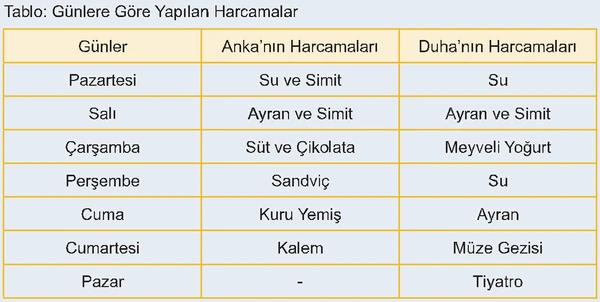 6. Sınıf Matematik Ders Kitabı Sayfa 194-195-196-197-198-199 Cevapları 1. Kitap