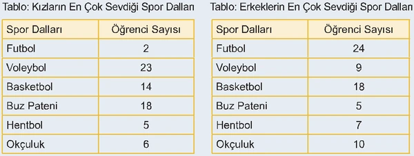 6. Sınıf Matematik Ders Kitabı Sayfa 201-202-203 Cevapları 1. Kitap