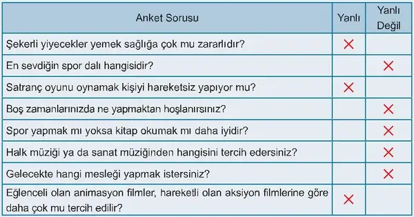 6. Sınıf Matematik Ders Kitabı Sayfa 205 Cevapları 6. Sınıf Matematik Ders Kitabı Sayfa 205 Cevapları