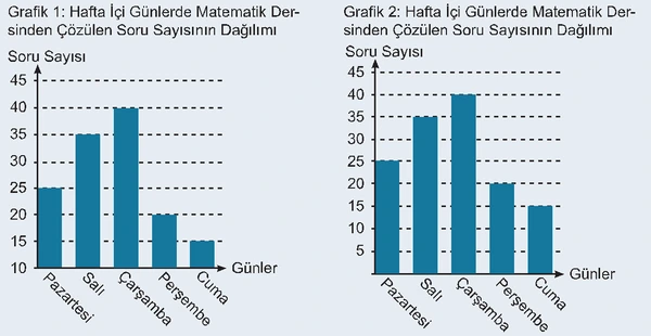 6. Sınıf Matematik Ders Kitabı Sayfa 210-211-212-213-214 Cevapları 1. Kitap