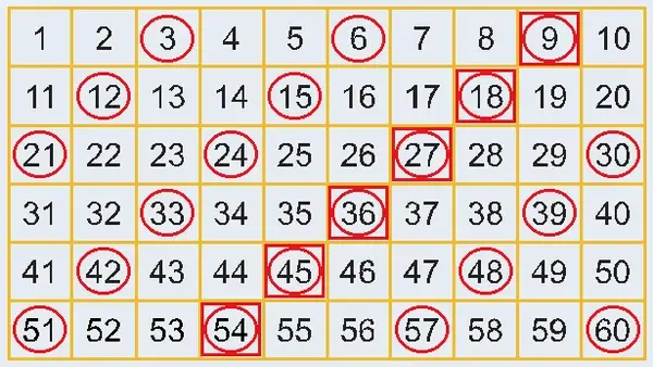 6. Sınıf Matematik Ders Kitabı Sayfa 32 Cevapları 6. Sınıf Matematik Ders Kitabı Sayfa 32 Cevapları