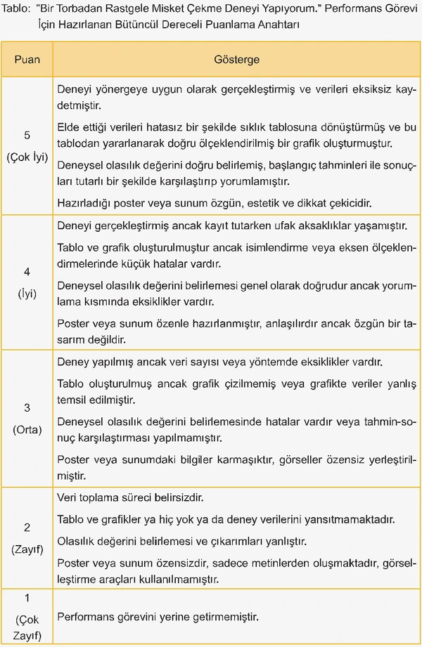 6. Sınıf Matematik Ders Kitabı Sayfa 78-79 Cevapları 1. Kitap