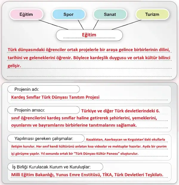 6. Sınıf Sosyal Bilgiler Ders Kitabı Sayfa 100-101-102-103 Cevapları 1. Kitap
