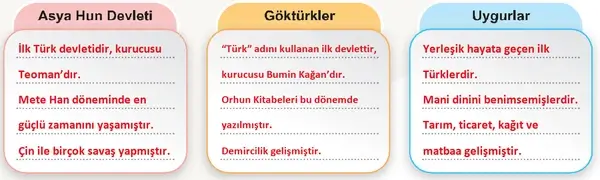 6. Sınıf Sosyal Bilgiler Ders Kitabı Sayfa 114 Cevapları 6. Sınıf Sosyal Bilgiler Ders Kitabı Sayfa 114 Cevapları