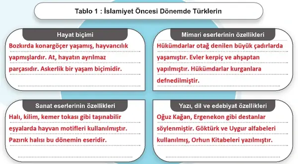 6. Sınıf Sosyal Bilgiler Ders Kitabı Sayfa 150-152-154-157-158-159 Cevapları 1. Kitap