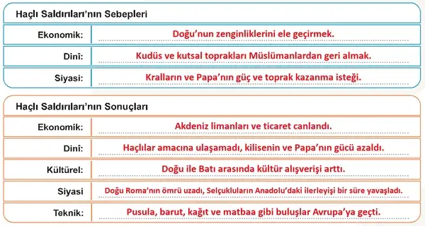 6. Sınıf Sosyal Bilgiler Ders Kitabı Sayfa 172 Cevapları 6. Sınıf Sosyal Bilgiler Ders Kitabı Sayfa 172 Cevapları