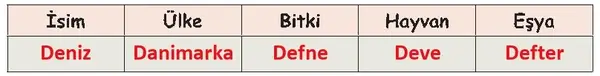 6. Sınıf Türkçe Ders Kitabı Sayfa 118 Cevapları