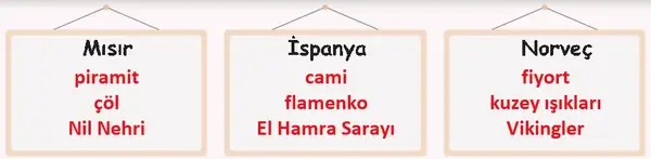 6. Sınıf Türkçe Ders Kitabı Sayfa 133 Cevapları 6. Sınıf Türkçe Ders Kitabı Sayfa 133 Cevapları