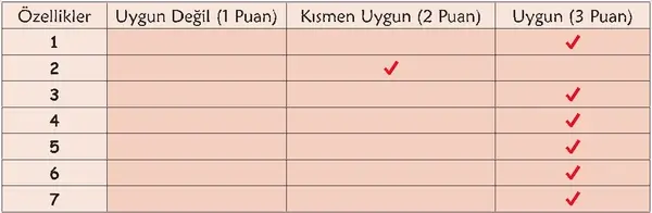 6. Sınıf Türkçe Ders Kitabı Sayfa 135 Cevapları 6. Sınıf Türkçe Ders Kitabı Sayfa 135 Cevapları