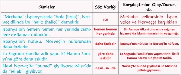 6. Sınıf Türkçe Ders Kitabı Sayfa 138 Cevapları 6. Sınıf Türkçe Ders Kitabı Sayfa 138 Cevapları
