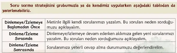 6. Sınıf Türkçe Ders Kitabı Sayfa 142-143 Cevapları 1. Kitap