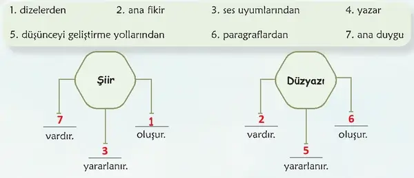 6. Sınıf Türkçe Ders Kitabı Sayfa 81 Cevapları 6. Sınıf Türkçe Ders Kitabı Sayfa 81 Cevapları