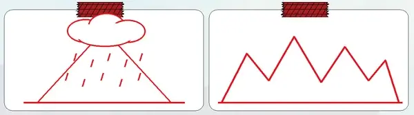 6. Sınıf Türkçe Ders Kitabı Sayfa 83 Cevapları 6. Sınıf Türkçe Ders Kitabı Sayfa 83 Cevapları