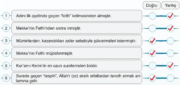 7. Sınıf Din Kültürü Ders Kitabı Sayfa 152 Cevapları