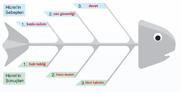 7. Sınıf Din Kültürü Ders Kitabı Sayfa 156 Cevapları 7. Sınıf Din Kültürü Ders Kitabı Sayfa 156 Cevapları