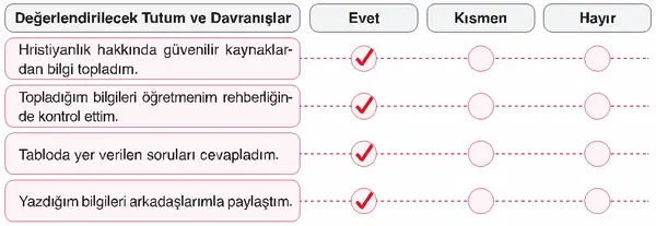 7. Sınıf Din Kültürü Ders Kitabı Sayfa 175 Cevapları 7. Sınıf Din Kültürü Ders Kitabı Sayfa 175 Cevapları
